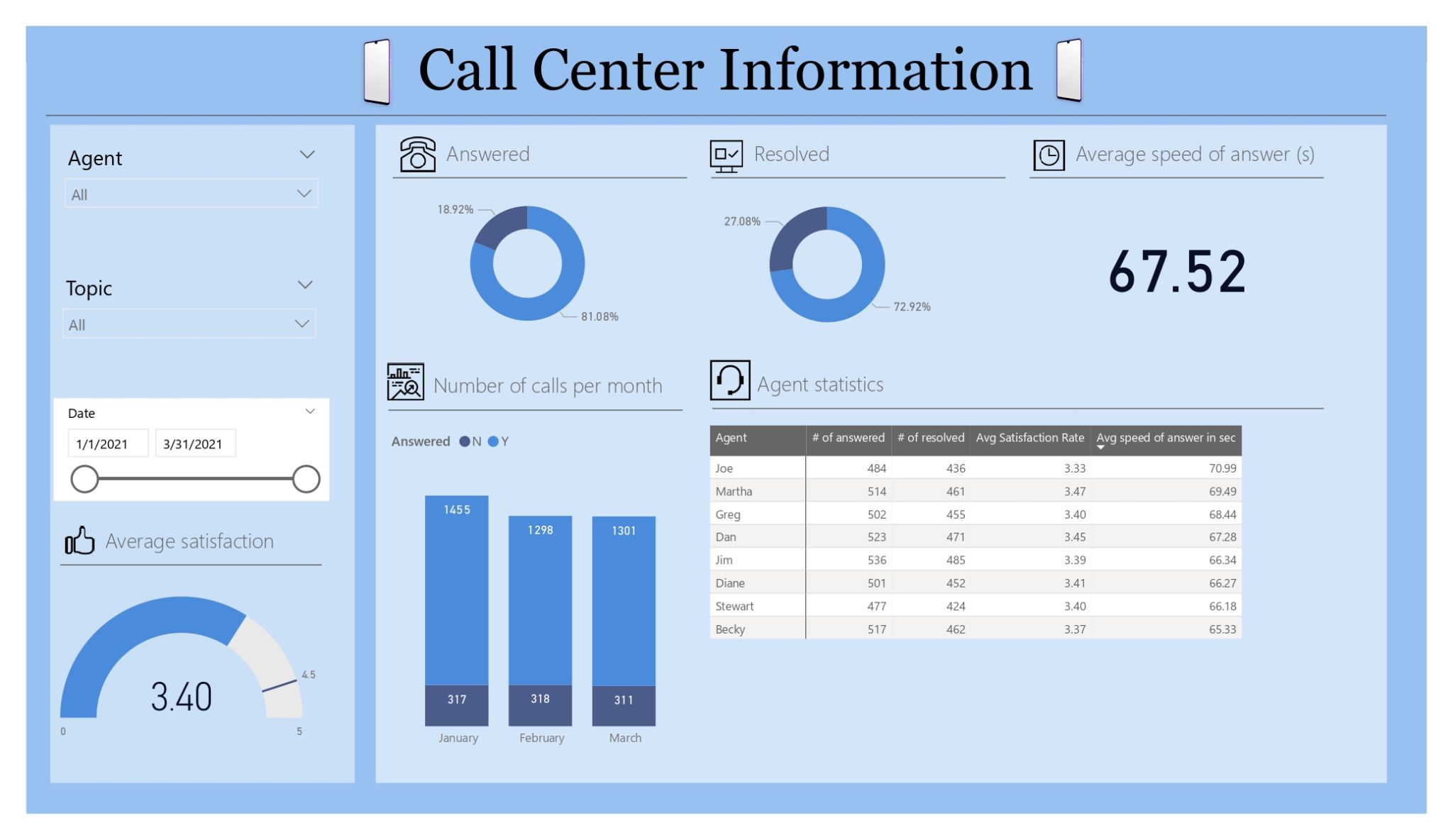 Companion Project Screenshot